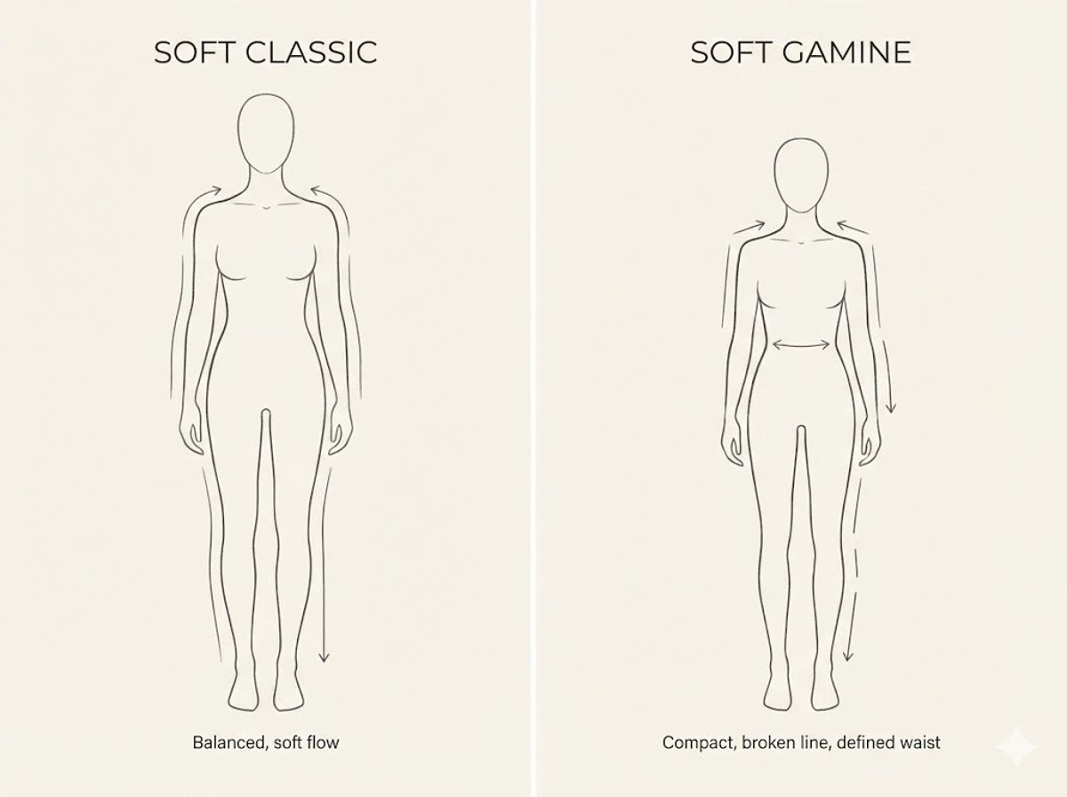 Soft Classic vs Soft Gamine body line silhouettes